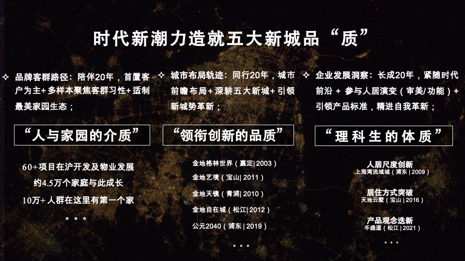 金地上海年度推广策略提报 #20周年#