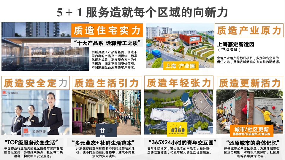 金地上海年度推广策略提报 #20周年#