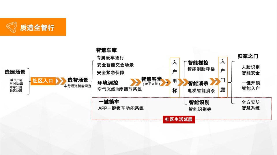 金地上海年度推广策略提报 #20周年#