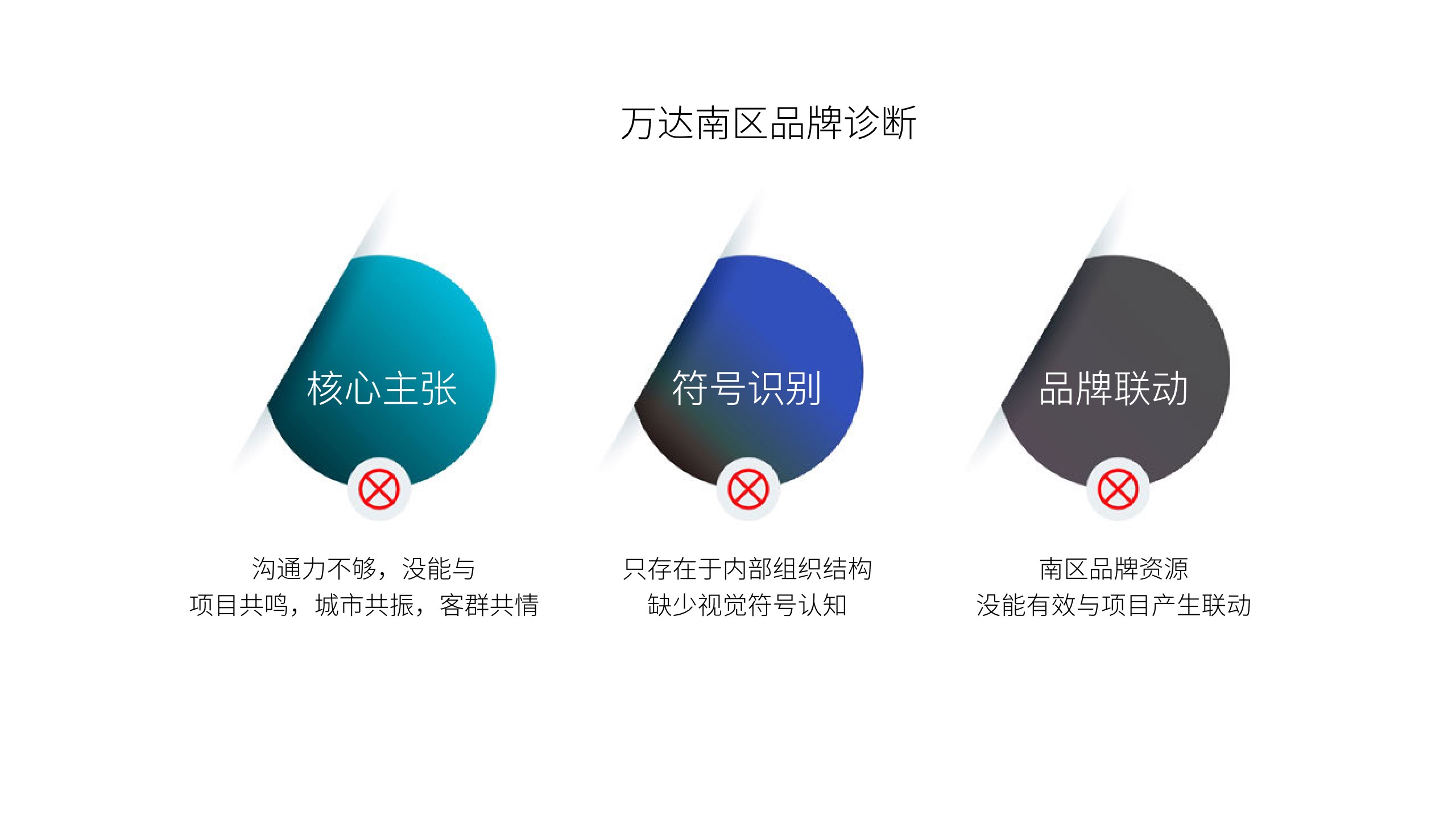 万达南区年度推广策略提报 #区域品牌#