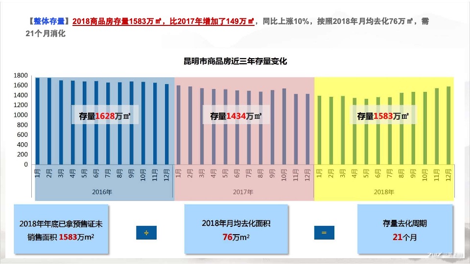 中国中铁诺德滇池草海文旅推广策略
