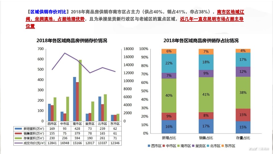 中国中铁诺德滇池草海文旅推广策略
