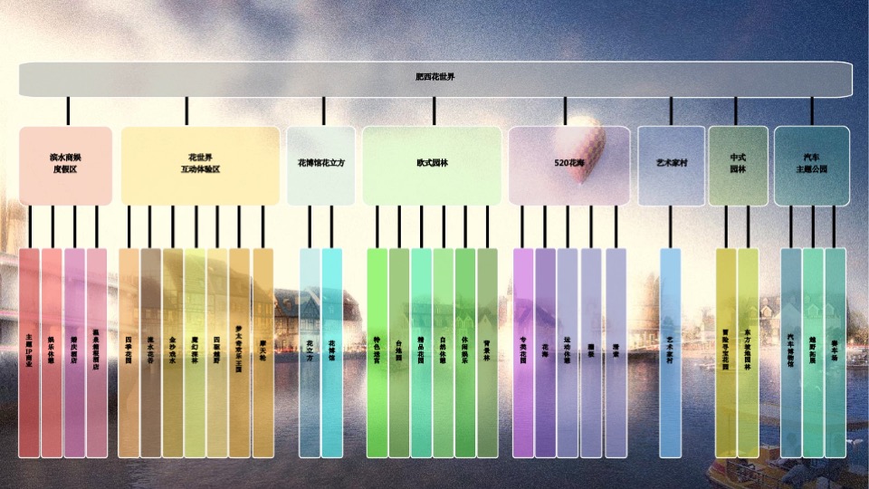 文旅祥源花世界推广理解