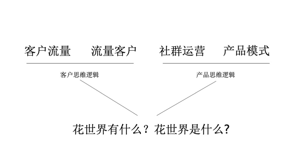 文旅祥源花世界推广理解