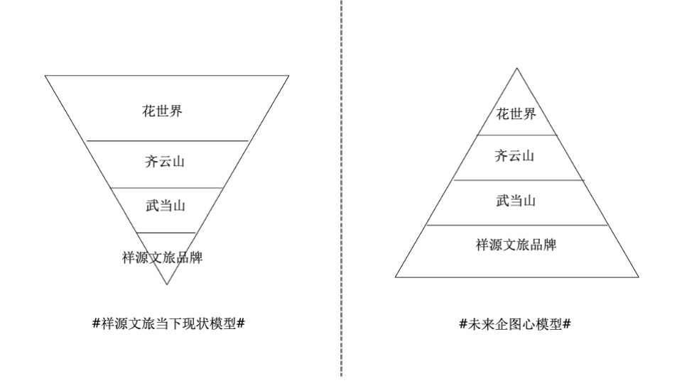 文旅祥源花世界推广理解