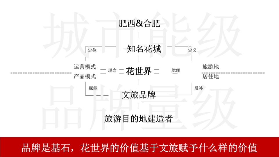 文旅祥源花世界推广理解