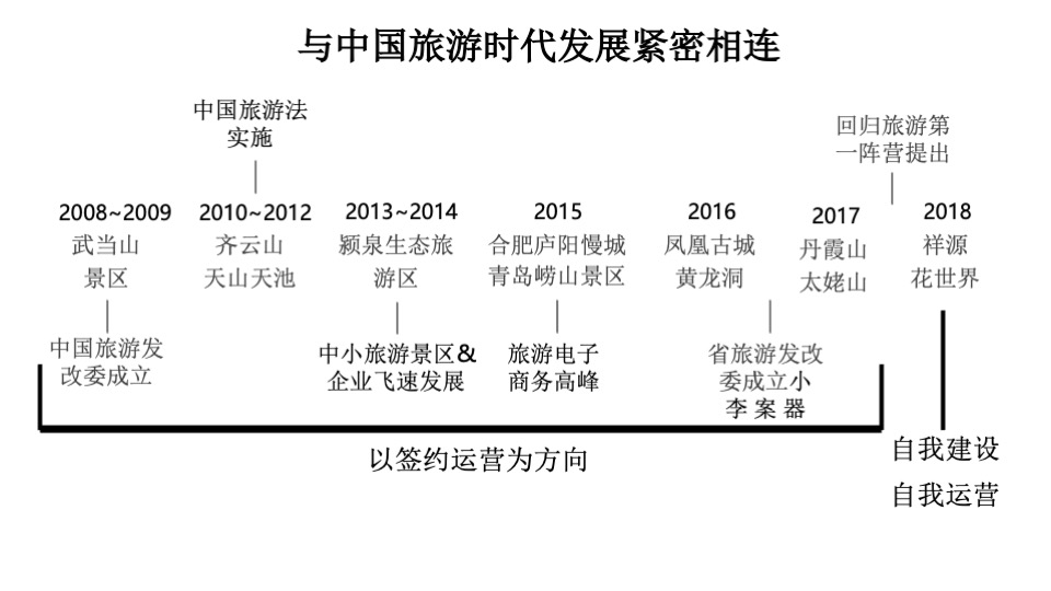 文旅祥源花世界推广理解