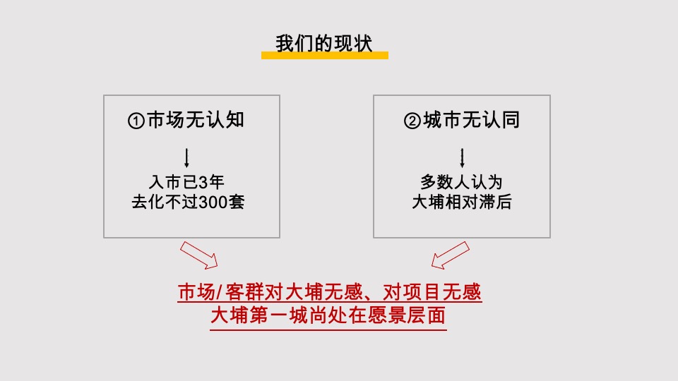 梅州迦达山水城养老文旅整合方案