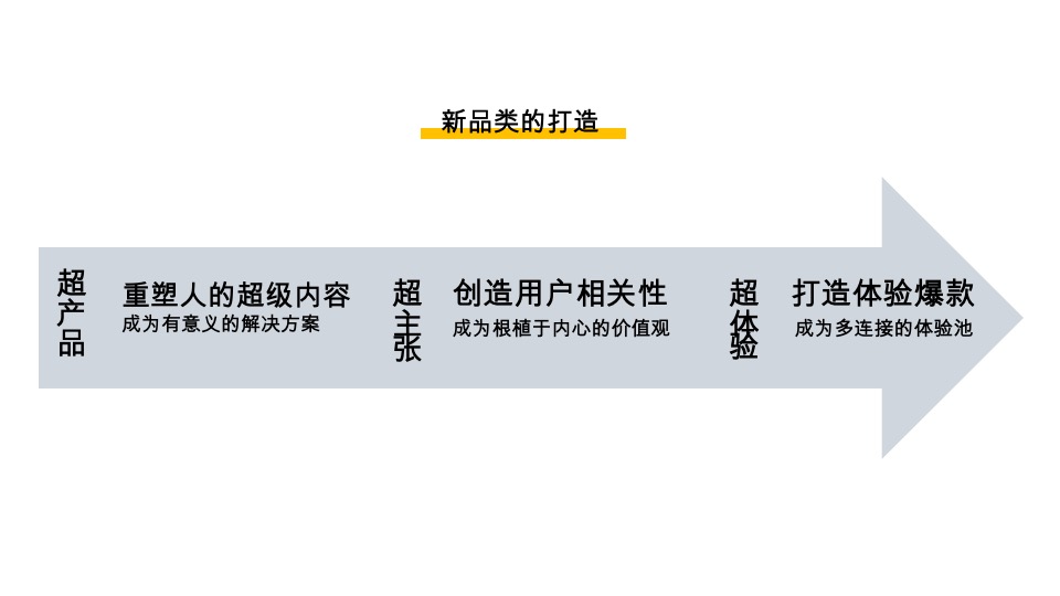 梅州迦达山水城养老文旅整合方案