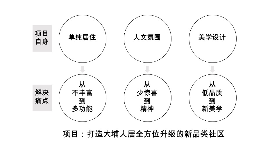 梅州迦达山水城养老文旅整合方案