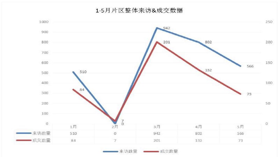 阜阳罍街堂前樾文旅大盘推广方案