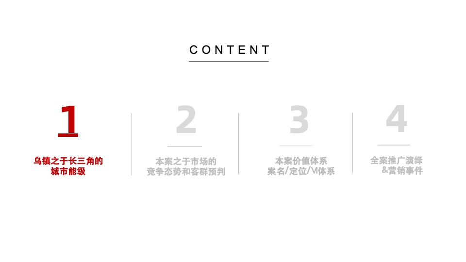 雅居乐乌镇文旅项目全案推广策略-黑马