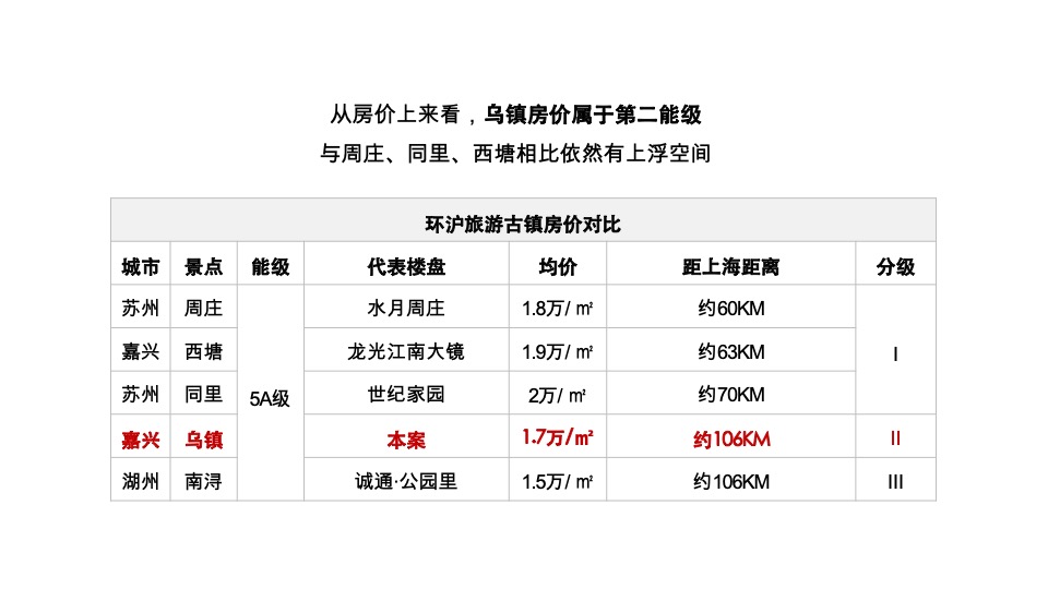 雅居乐乌镇文旅项目全案推广策略-黑马