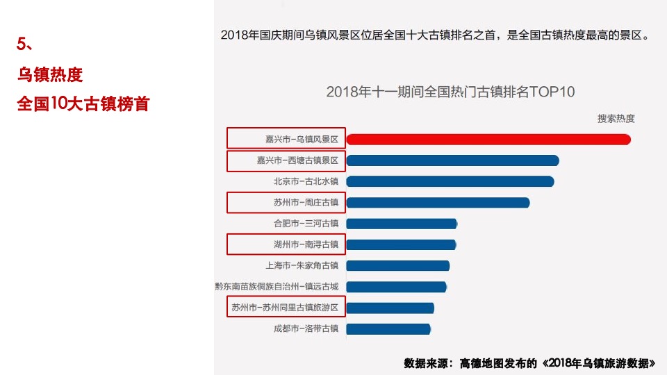 雅居乐乌镇文旅项目全案推广策略-黑马