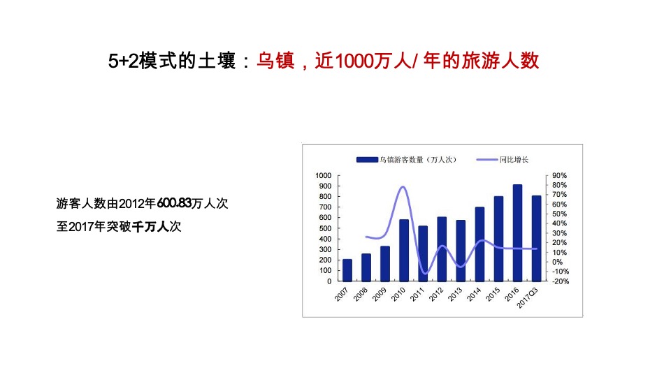 雅居乐乌镇文旅项目全案推广策略-黑马