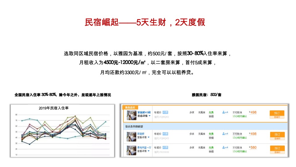 雅居乐乌镇文旅项目全案推广策略-黑马