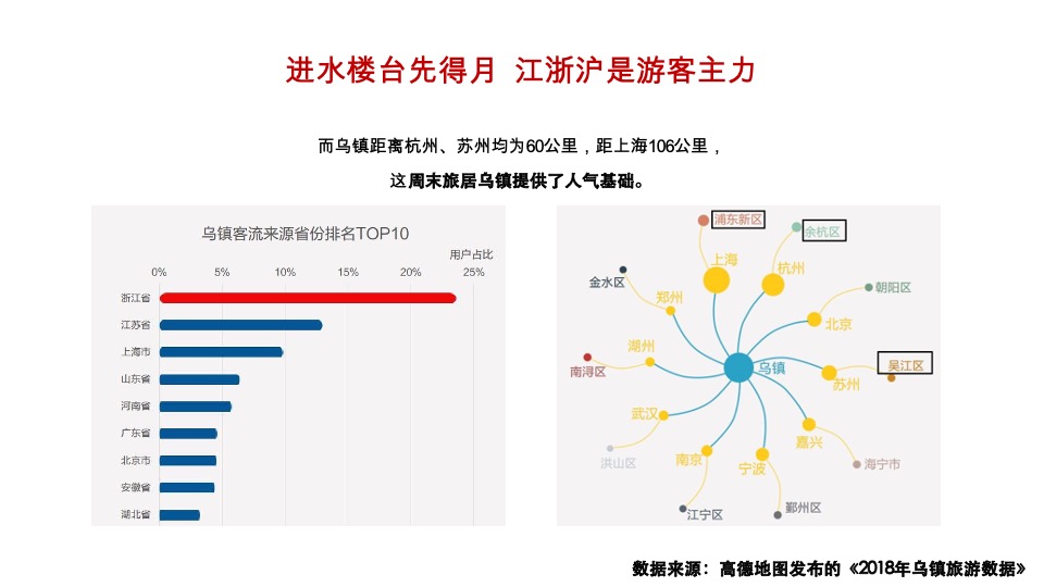 雅居乐乌镇文旅项目全案推广策略-黑马