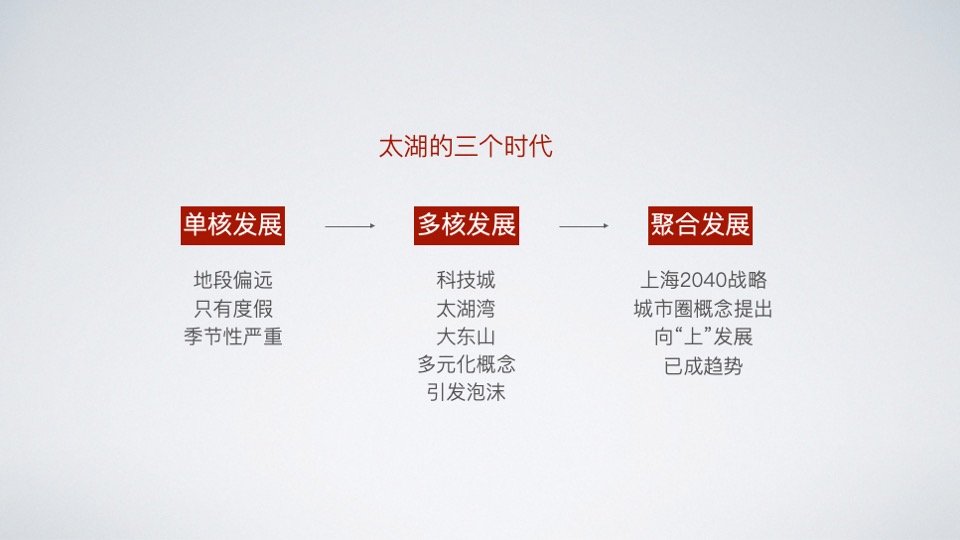 太湖梦东方文旅城年度推广策略（文旅 游乐园）-JPS希狮外滩创意中心