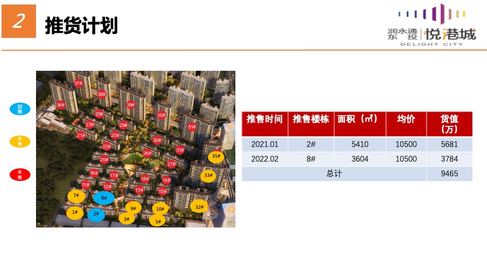 东投·悦港城1-2月春节返乡营销策略案