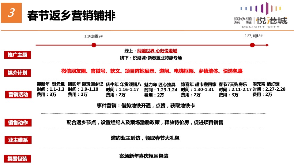 东投·悦港城1-2月春节返乡营销策略案