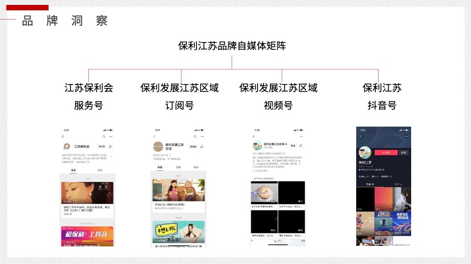 保利江苏品牌新媒体运营方案