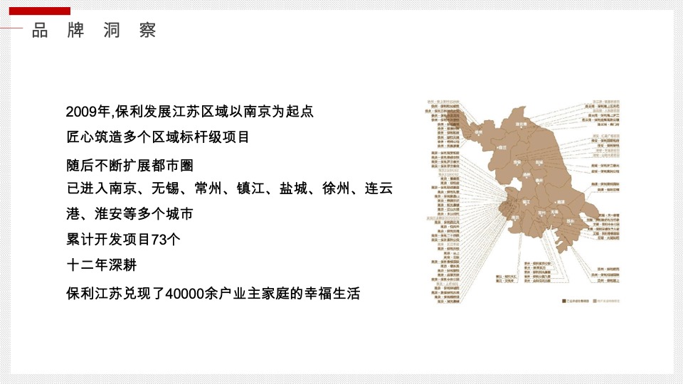 保利江苏品牌新媒体运营方案