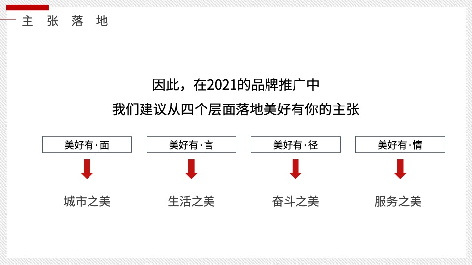 保利江苏品牌新媒体运营方案
