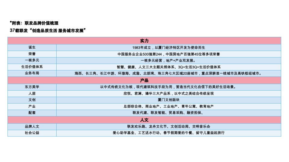 联发湖北新媒体微信传播方案