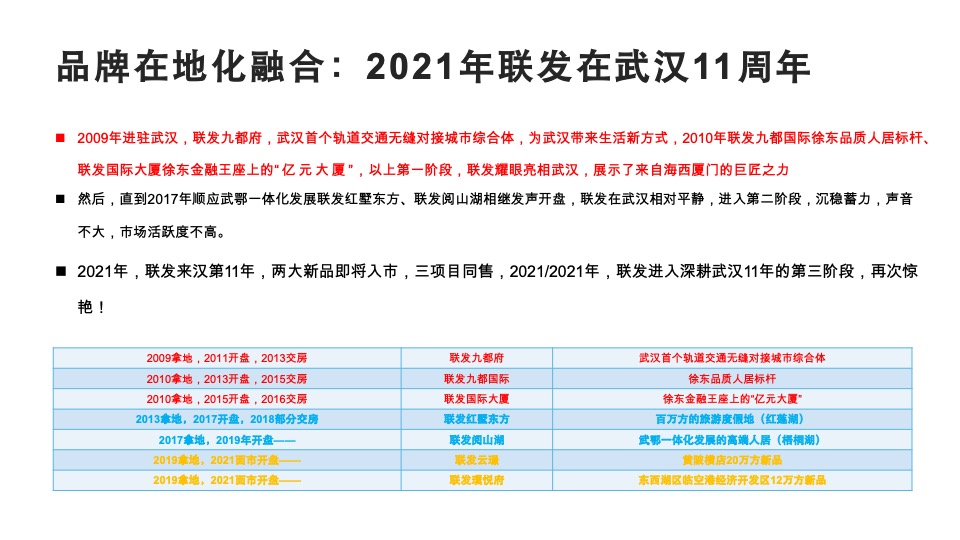 联发湖北新媒体微信传播方案