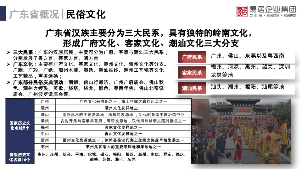 潮州万达城文旅项目市场调研研究报告