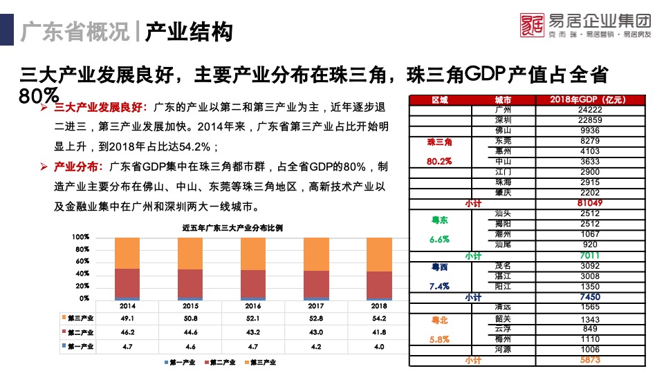 潮州万达城文旅项目市场调研研究报告