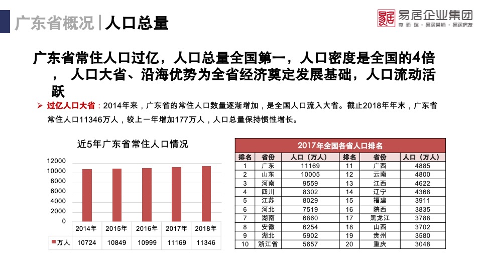 潮州万达城文旅项目市场调研研究报告