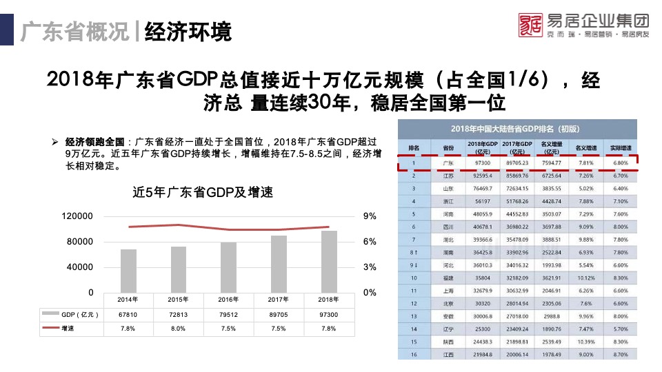 潮州万达城文旅项目市场调研研究报告