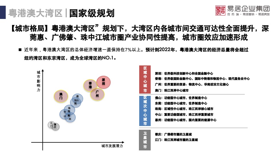 潮州万达城文旅项目市场调研研究报告