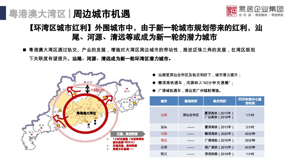 潮州万达城文旅项目市场调研研究报告
