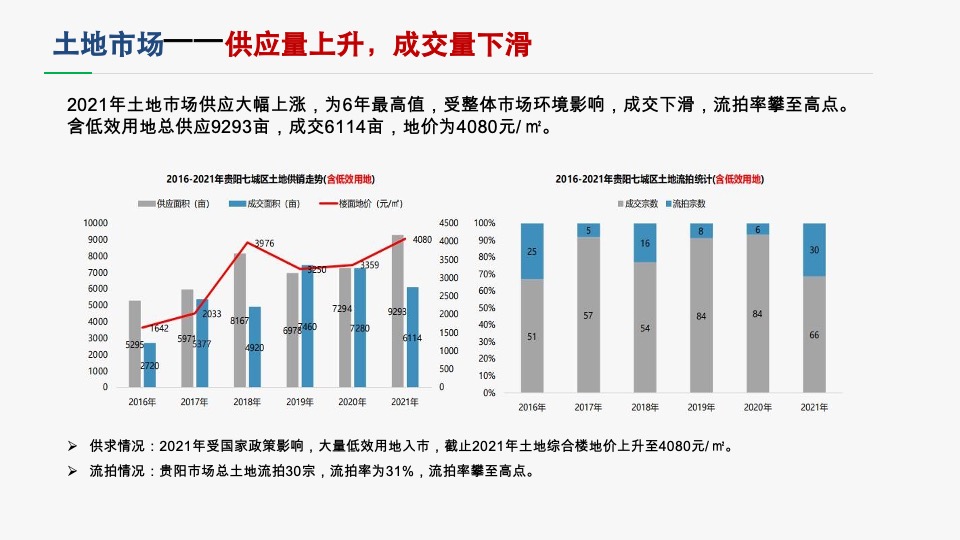 城发贵棉年度营销策略提报 #大平层# #大盘# #豪宅#
