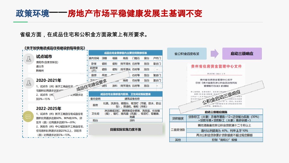 城发贵棉年度营销策略提报 #大平层# #大盘# #豪宅#