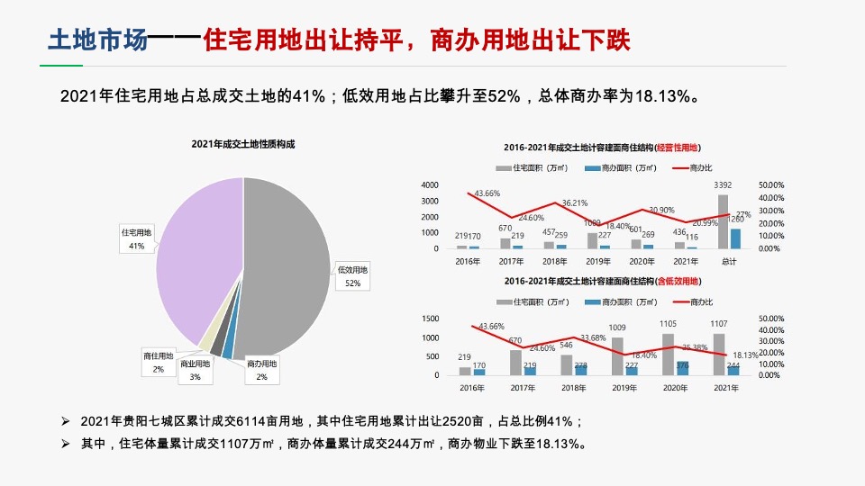 城发贵棉年度营销策略提报 #大平层# #大盘# #豪宅#
