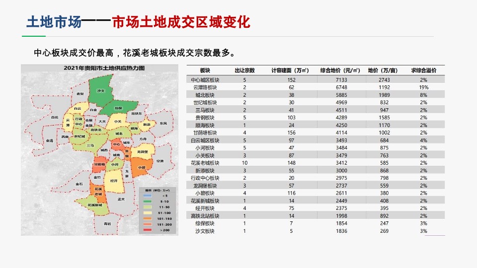 城发贵棉年度营销策略提报 #大平层# #大盘# #豪宅#