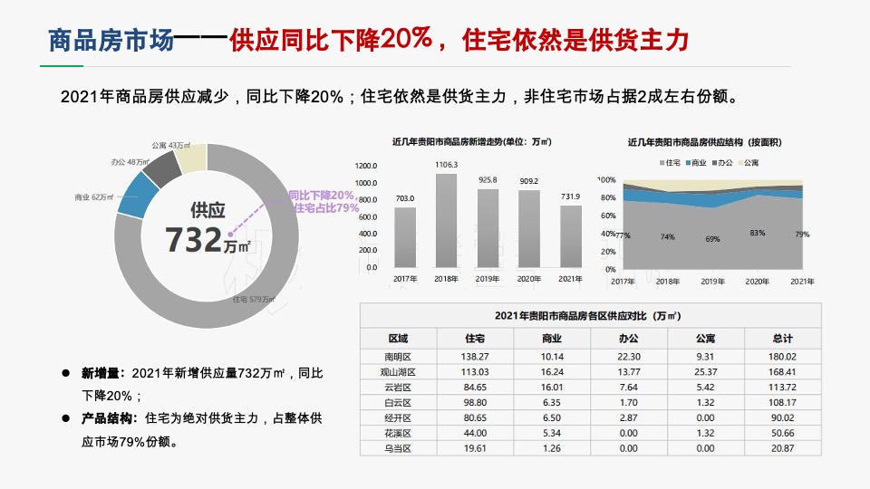 城发贵棉年度营销策略提报 #大平层# #大盘# #豪宅#