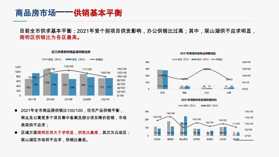 城发贵棉年度营销策略提报 #大平层# #大盘# #豪宅#