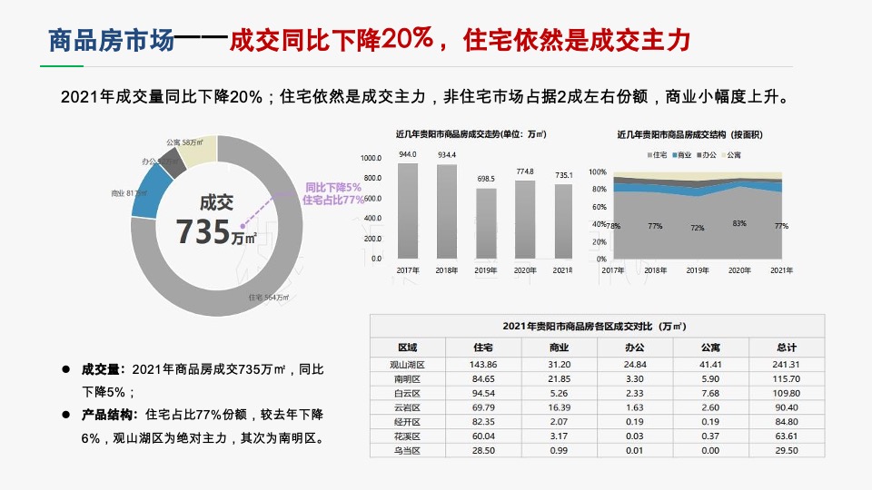 城发贵棉年度营销策略提报 #大平层# #大盘# #豪宅#