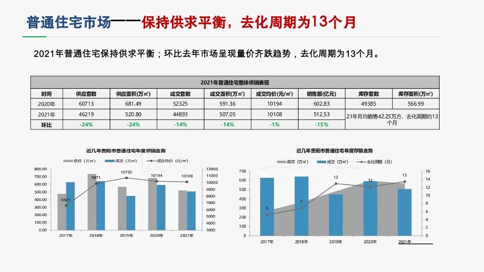 城发贵棉年度营销策略提报 #大平层# #大盘# #豪宅#