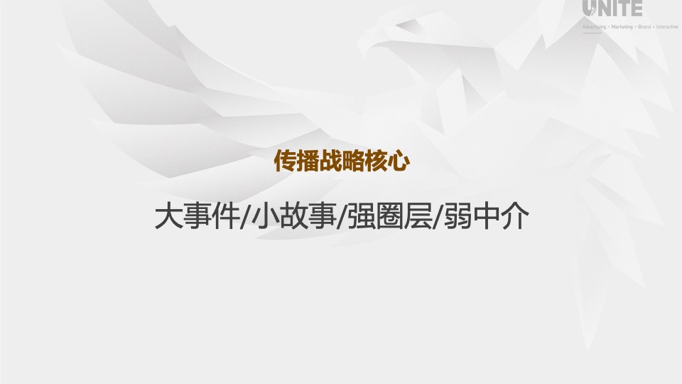凤翥澜山年度推广策略提报 #新中式##山水叠墅#