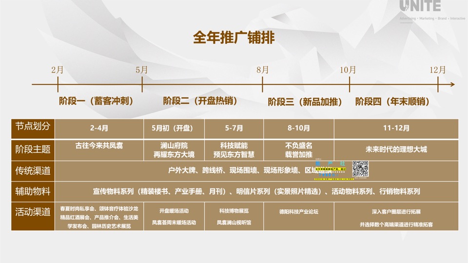 凤翥澜山年度推广策略提报 #新中式##山水叠墅#
