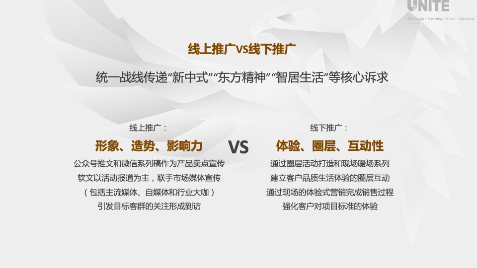 凤翥澜山年度推广策略提报 #新中式##山水叠墅#