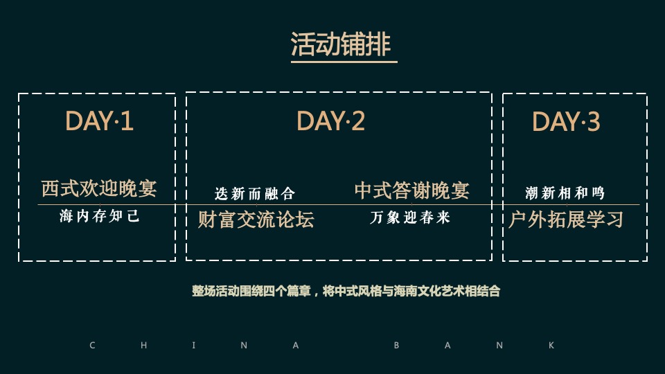 银行高端圈层论坛及晚宴活动策划方案