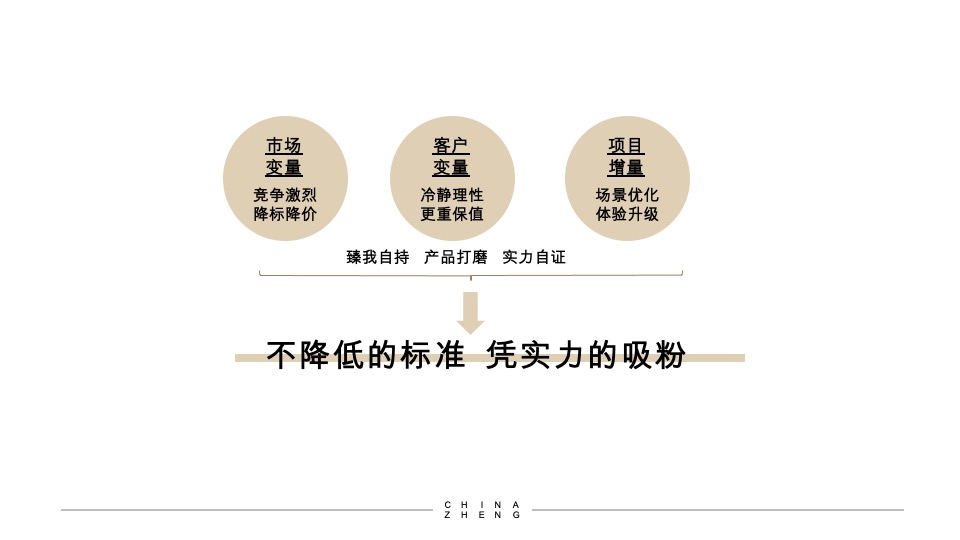 正弘臻筑&瓴筑年度推广策略案 #豪宅# #清盘#