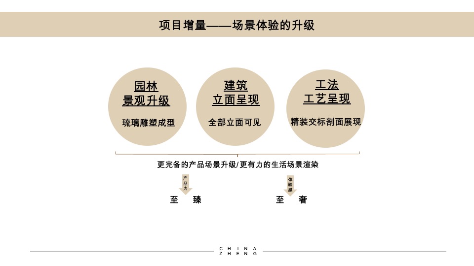 正弘臻筑&瓴筑年度推广策略案 #豪宅# #清盘#