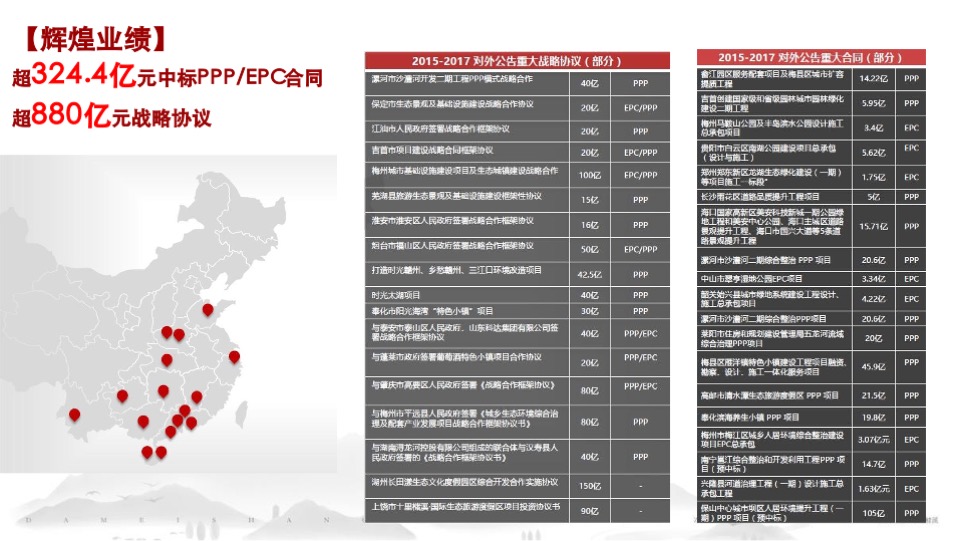 十里槠溪国际生态旅游度假区文旅项目整体品牌资料